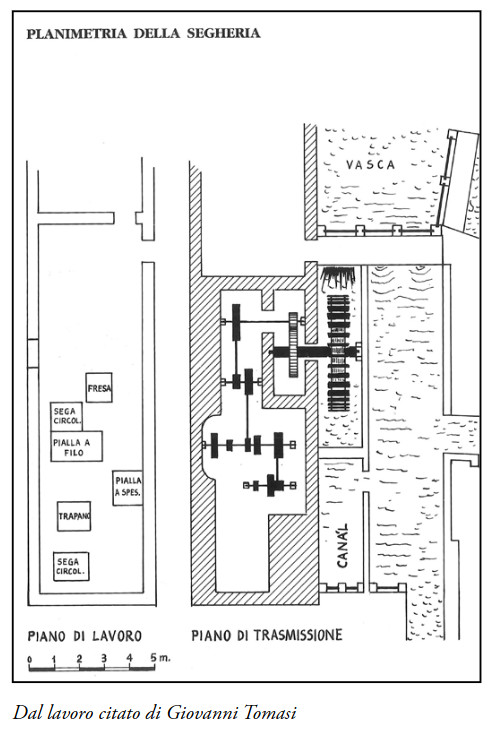Planimetria della segheria di Giovanni Tomasi